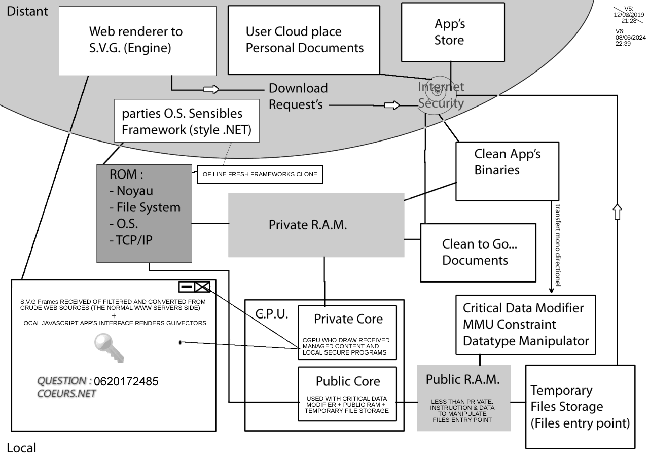 Diagramme Cloud Computing Cloud Pen
